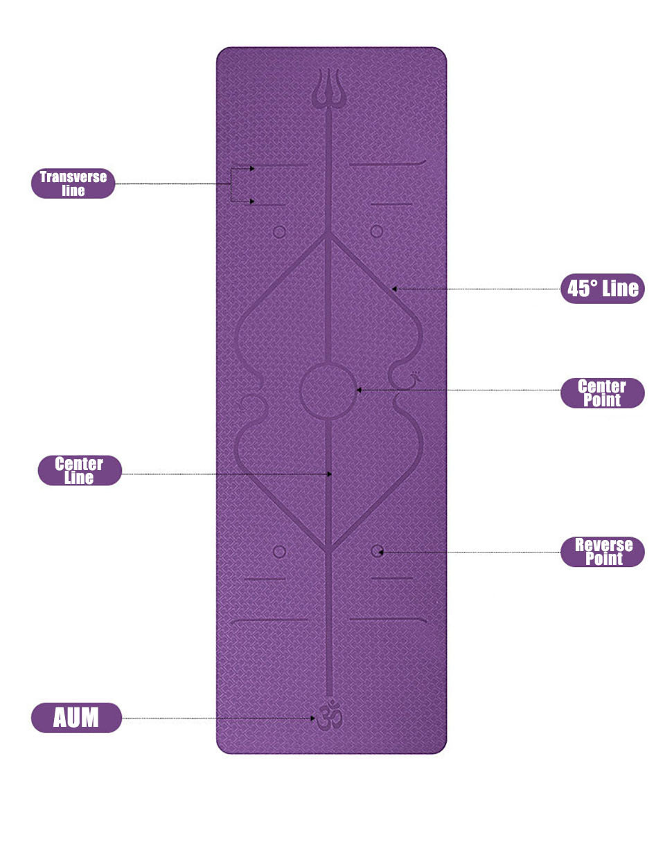 Non-Slip Yoga Mat for Beginners with Position Lines